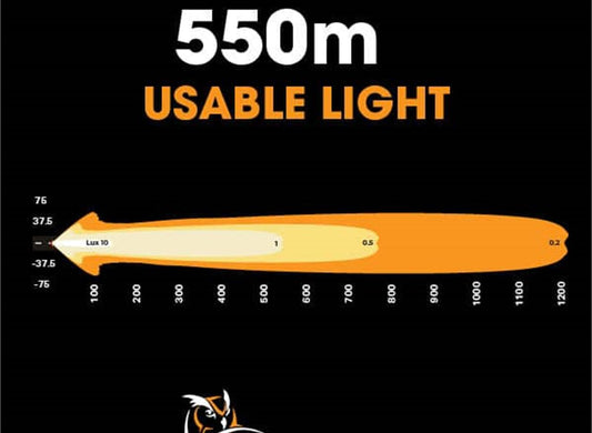 Ultra Vision Raptor 90 LED 20.5" Light Bar