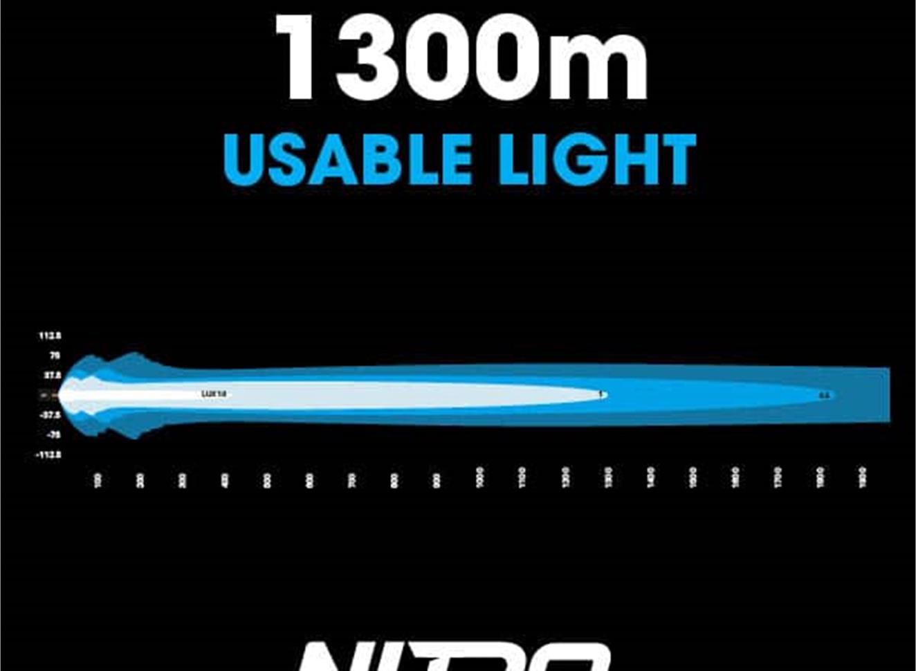 Ultra Vision Nitro Maxx 205