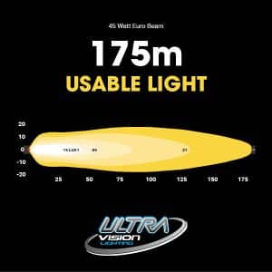 ATOM 45W LED Work Lamp