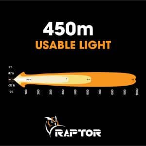 Raptor 60 LED 14.5″ Light Bar Number Plate Kit